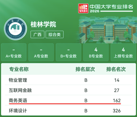 权威认证！学院商务英语专业登榜2026软科中国大学专业排名